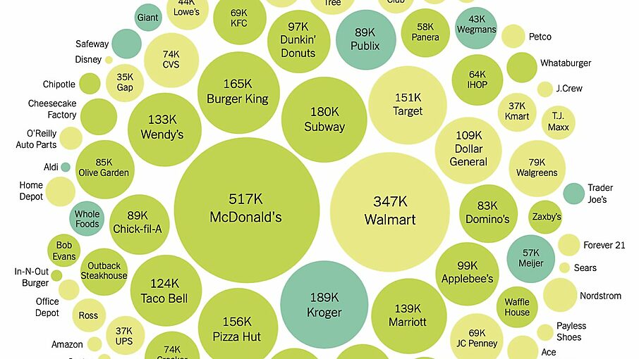 Employment in Federal Health Agencies | Cato @ Liberty