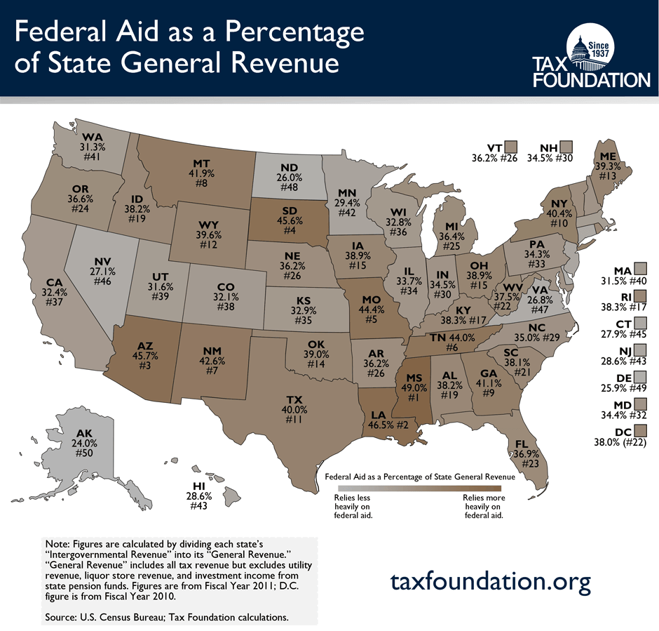 How Much Does Your State Government Depend On Federal Funds Cato At Liberty Blog 5349