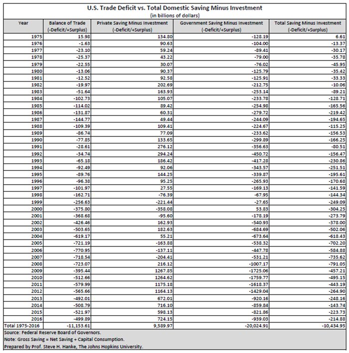 Media Name: hanke-long-chart1.jpg