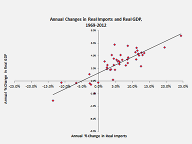 Media Name: ikenson-testimony-june-2-graph-1.png