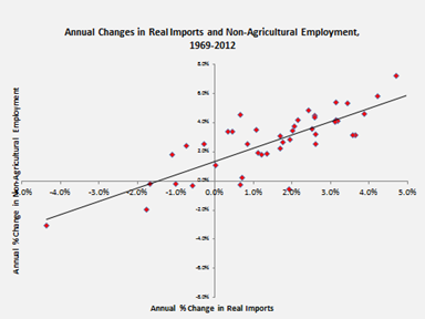 Media Name: ikenson-testimony-june-2-graph-2.png