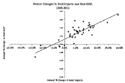 Media Name: ikenson-testimony-may-2015-graph-1.jpg