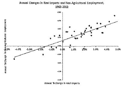 Media Name: ikenson-testimony-may-2015-graph-2.jpg