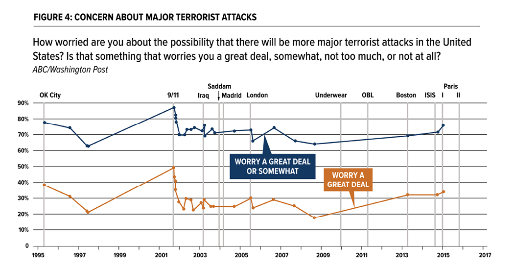 Media Name: public-opinion-and-counterterrorism-policy-figure-4.png