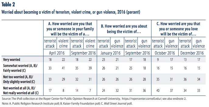 Media Name: public-opinion-and-counterterrorism-policy-table-2.png