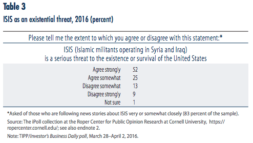 Media Name: public-opinion-and-counterterrorism-policy-table-3.png