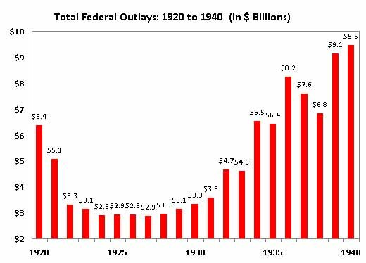 Cutting Government Spending In A Recession | Cato At Liberty Blog