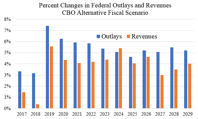 Federal Budget Outlook And Trump Tax Cuts | Cato At Liberty Blog