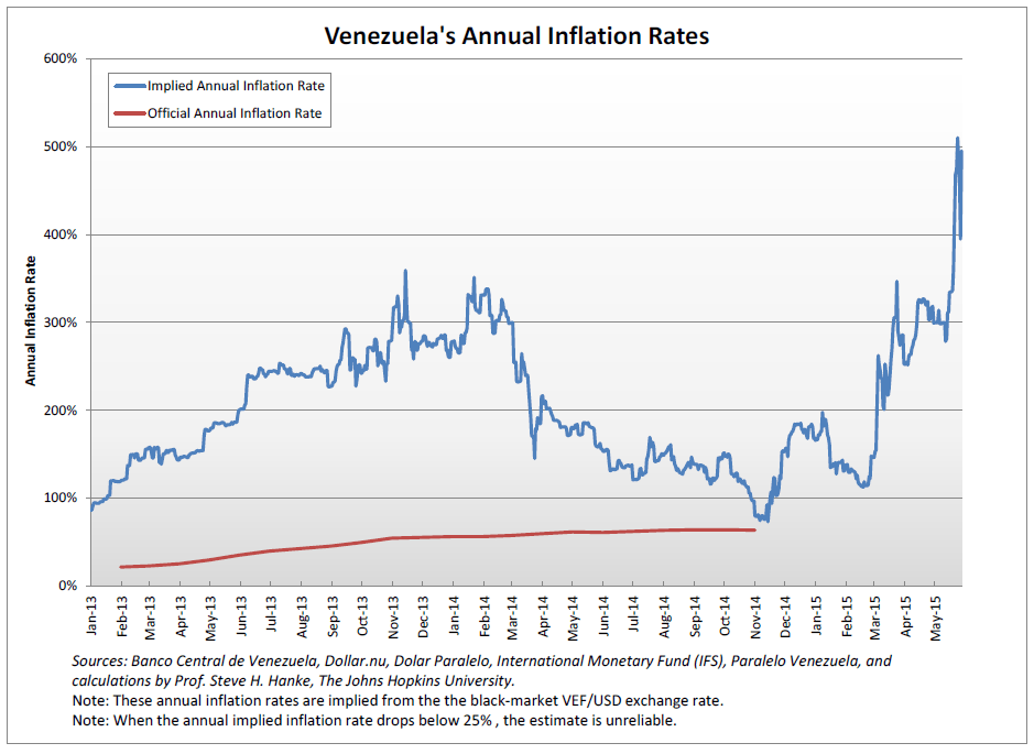 Venezuela’s Inflation Up, Up, and Away Cato Liberty