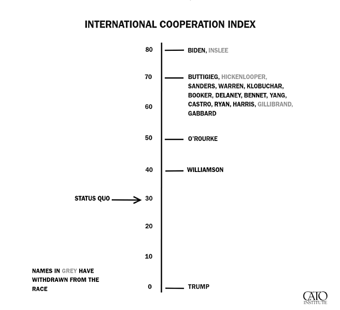 International Cooperation Index