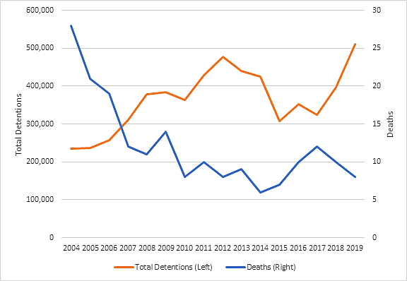 Fig2ICEdeaths