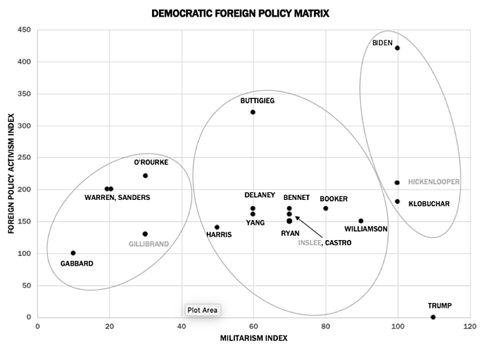 Foreign Policy Matrix