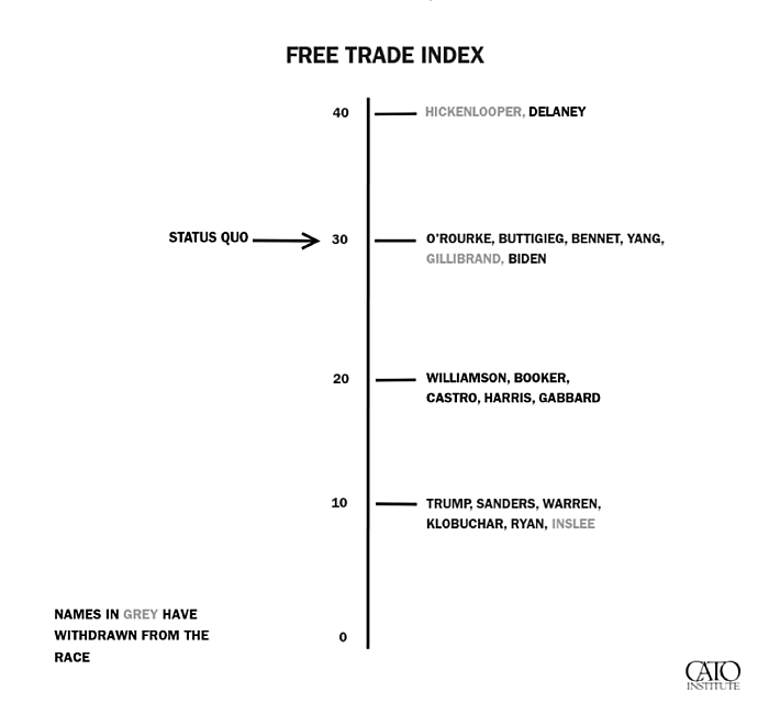 Free Trade Index