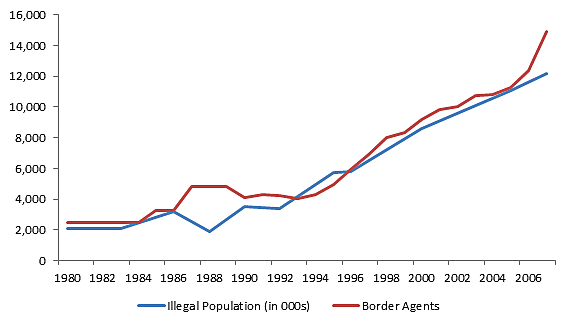 Nativists Created Our Immigration Problems—They Can’t Fix Them | Cato ...