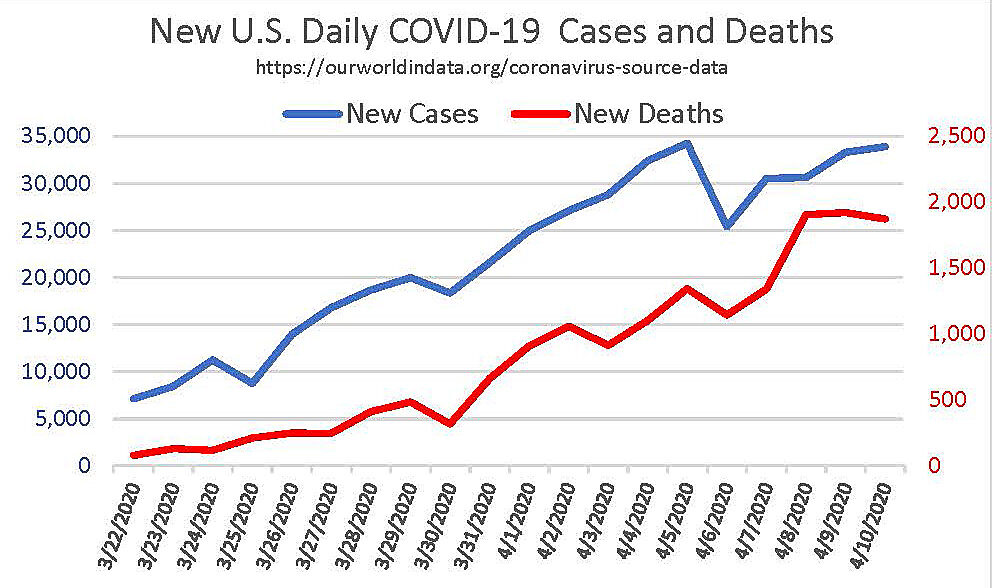 new cases and deaths