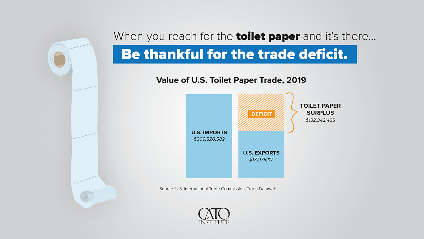 Toilet Paper and Trade