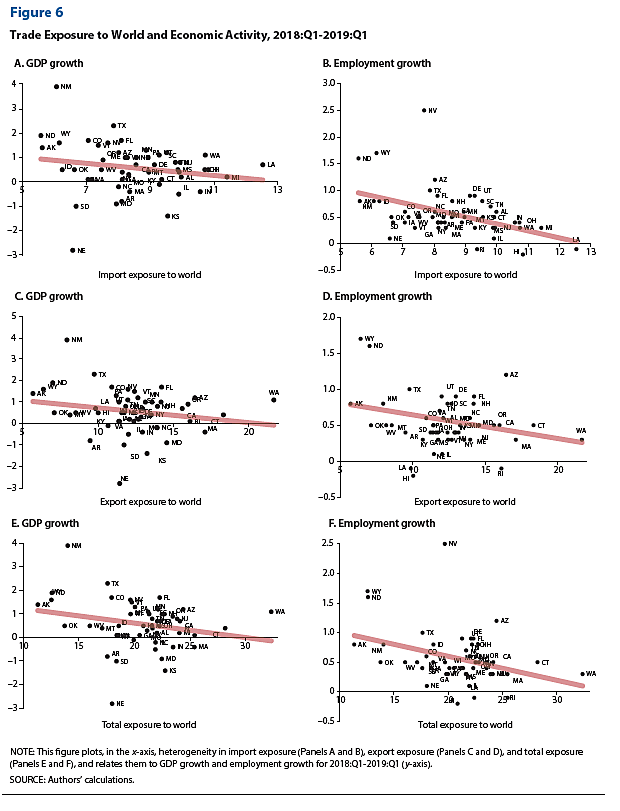 Trade Exposure Correlations 2018