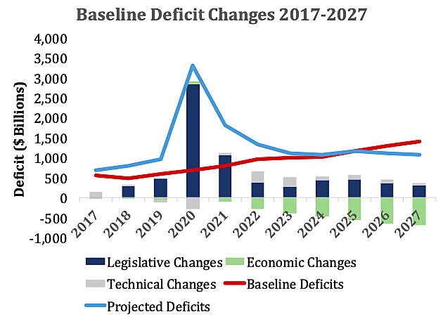 Grading Trump’s Economic Policies | Cato Institute