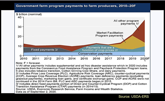 Examining America's Farm Subsidy Problem | Cato Institute