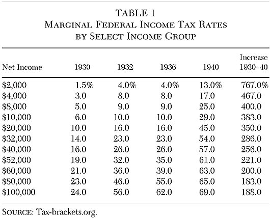 Massachusetts Estate Tax Rates Table