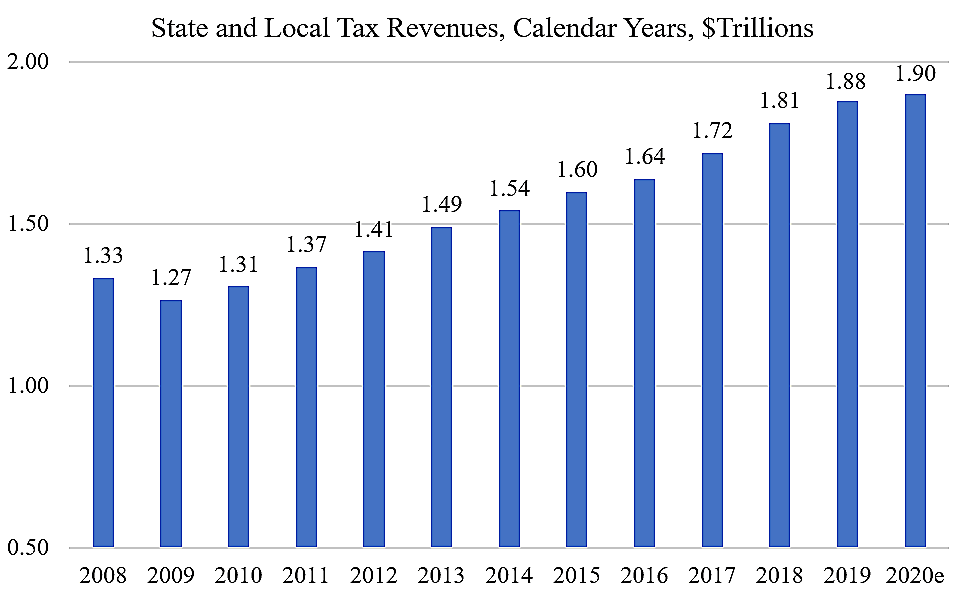 We Re Paying 1 9 Trillion For What Cato Institute