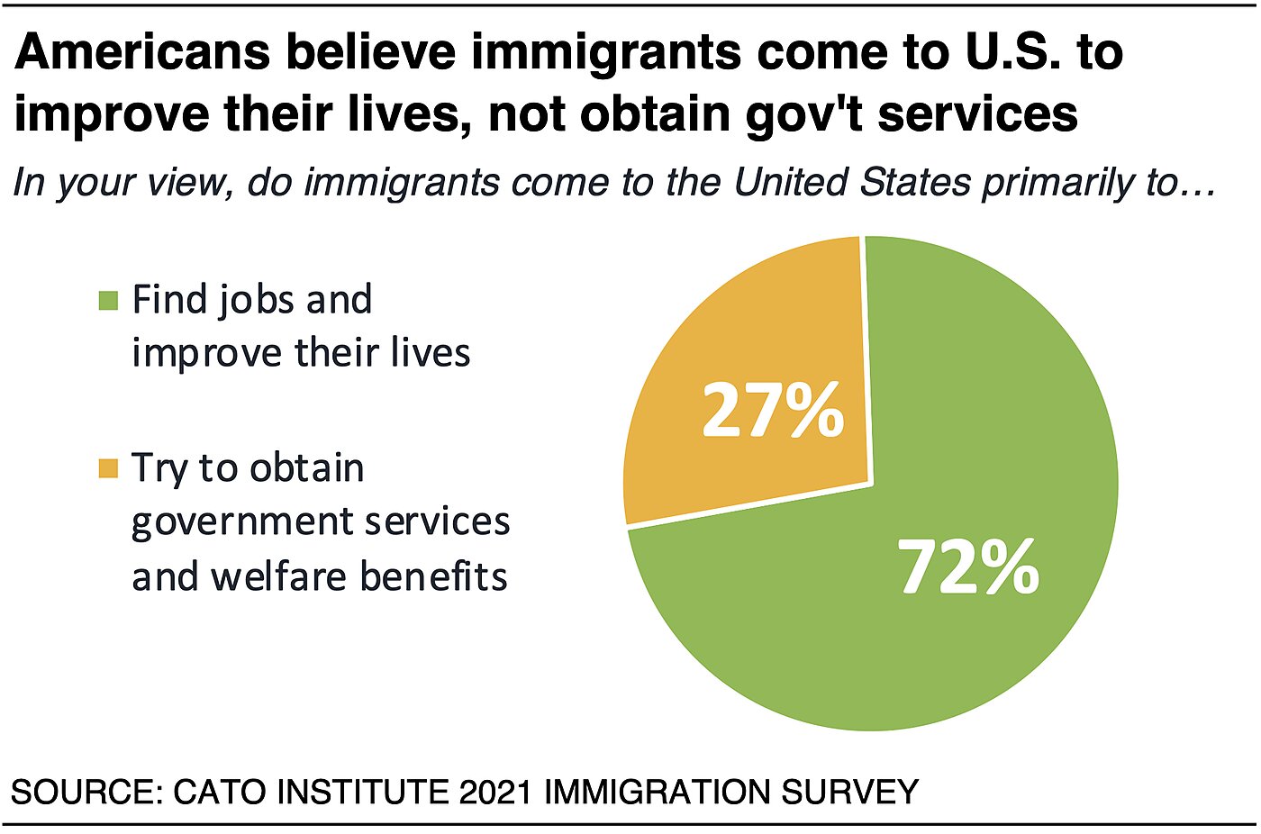 Is Migration Key To Economic Growth In 2022?