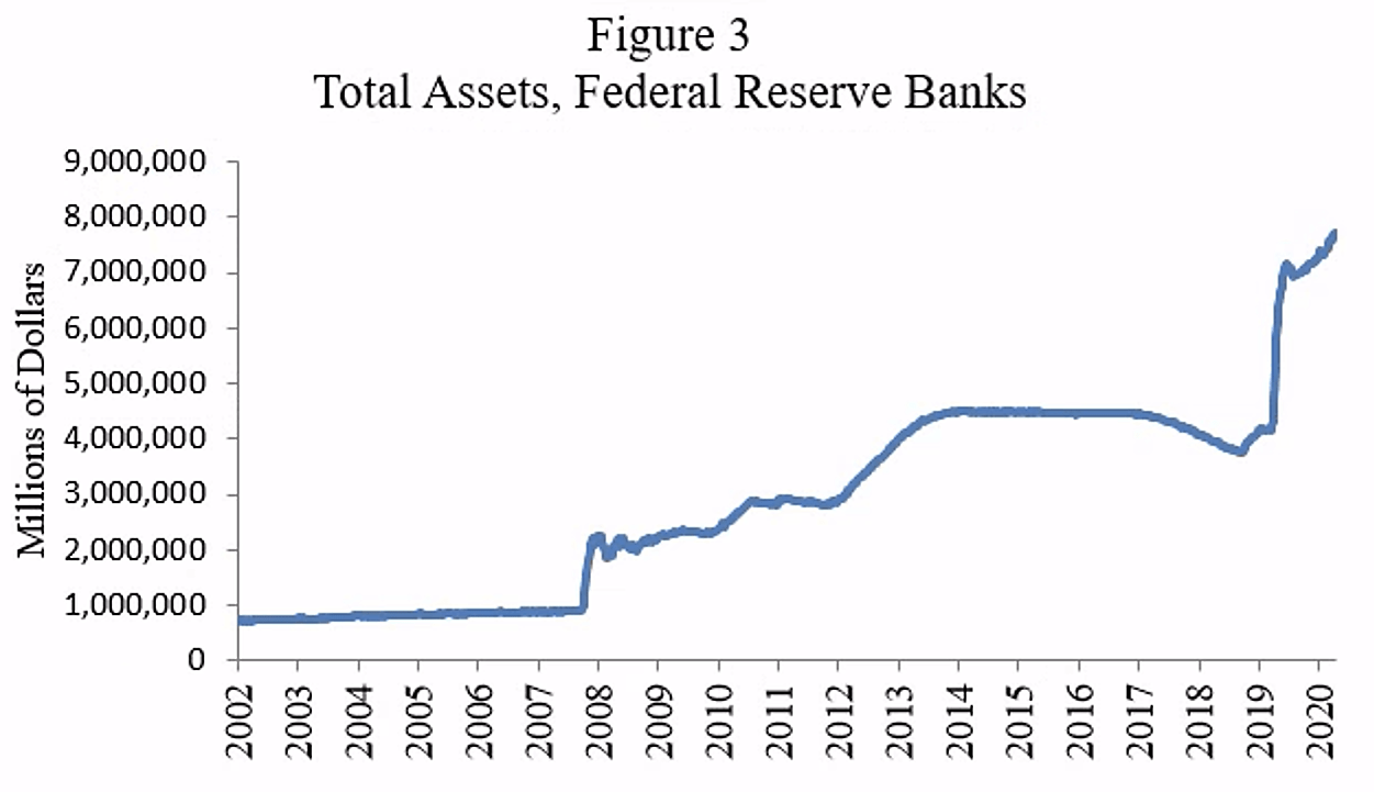 Total Assets of Federal Reserve Banks