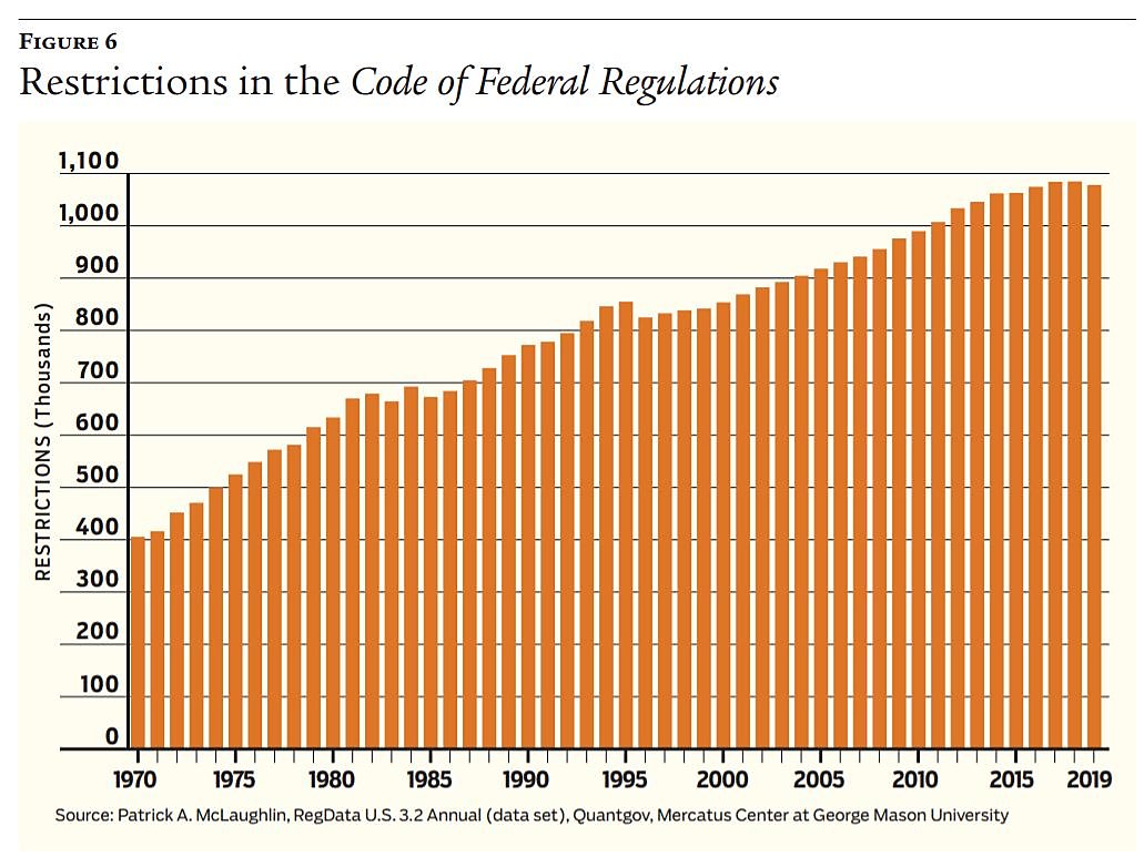 Regulation - Summer 2020 - Chart 6