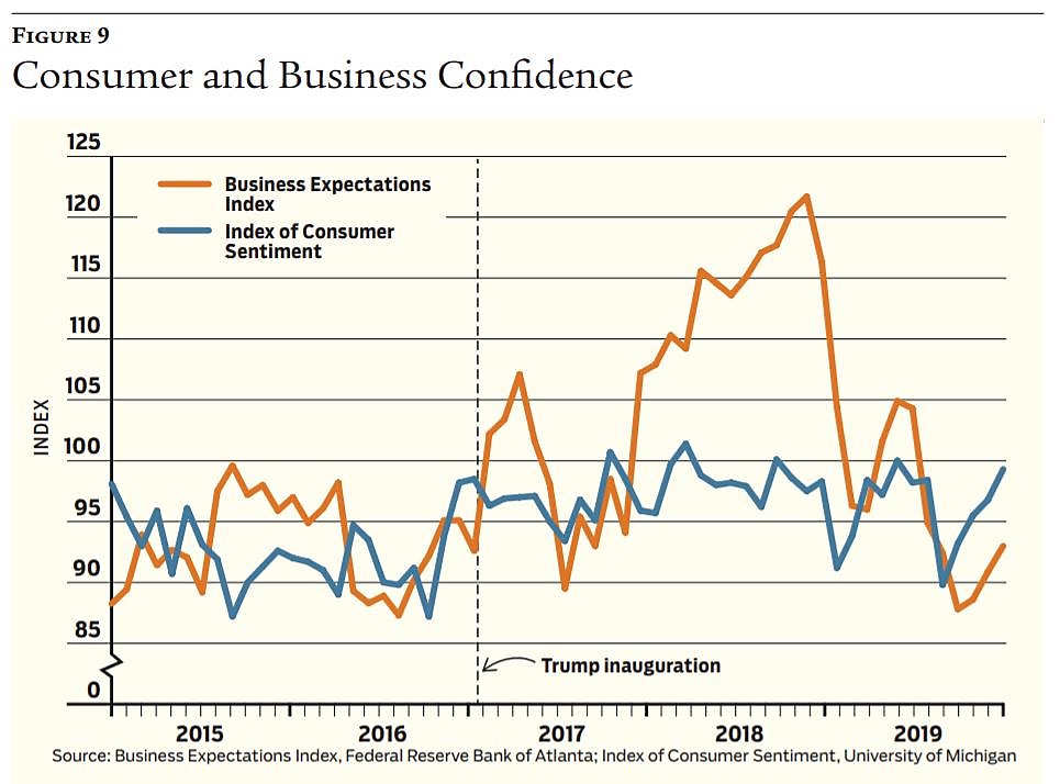 The Trump Economy: Three Years Of Volatile Continuity | Cato Institute