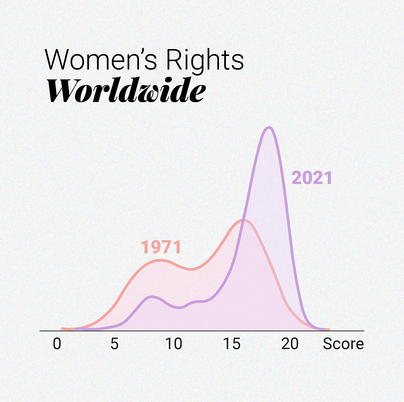Womens' Rights Worldwide