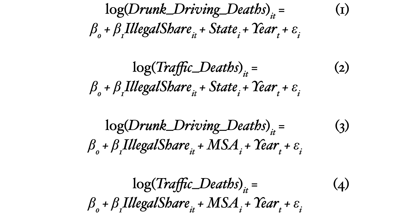 Drunk Driving Deaths Regression Formulas