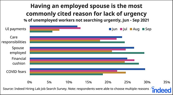 What If The Labor Shortage Isn’t Transitory? | Cato Institute