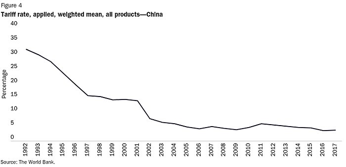 Ignoring Reality On China, Engagement, And The WTO | Cato Institute