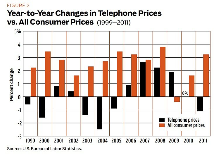 Regulation - Fall 2012 - Article 4 - Figure 2