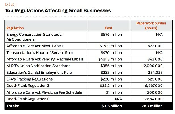 Regulation - Fall 2012 - Briefly Noted - Table 1