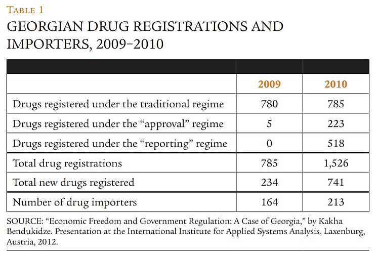 Regulation - Fall 2014 - Article 6 - Table 1