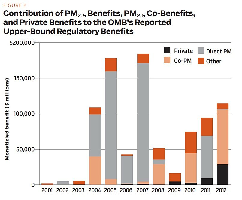 Regulation - Summer 2013 - Article 8 - Figure 2