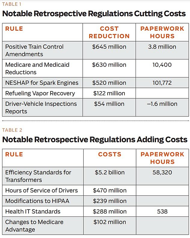 Regulation - Summer 2013 - Briefly Noted - 2 - Table 1 and 2