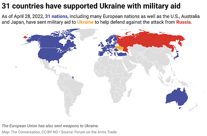 Ukraine Receives Weapons Support From Around The World | Cato Institute