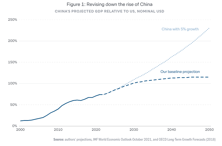 Checking In on China (and America’s Undeserved Crisis of Confidence ...