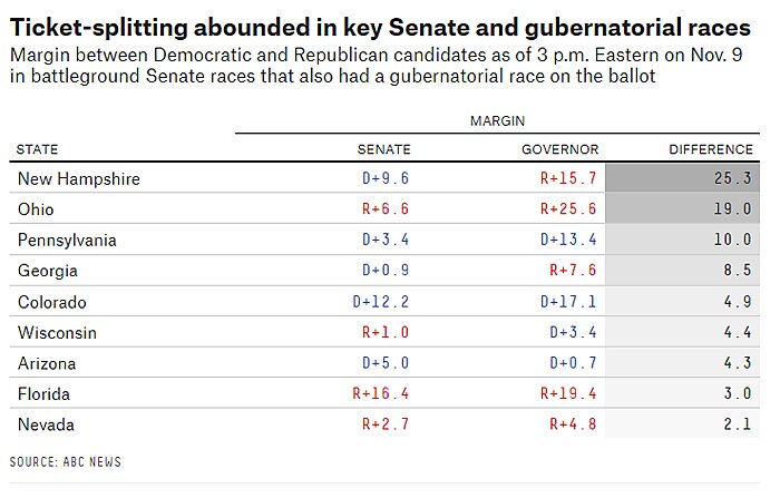 The Midterm Elections And The Things We Tell Ourselves | Cato Institute