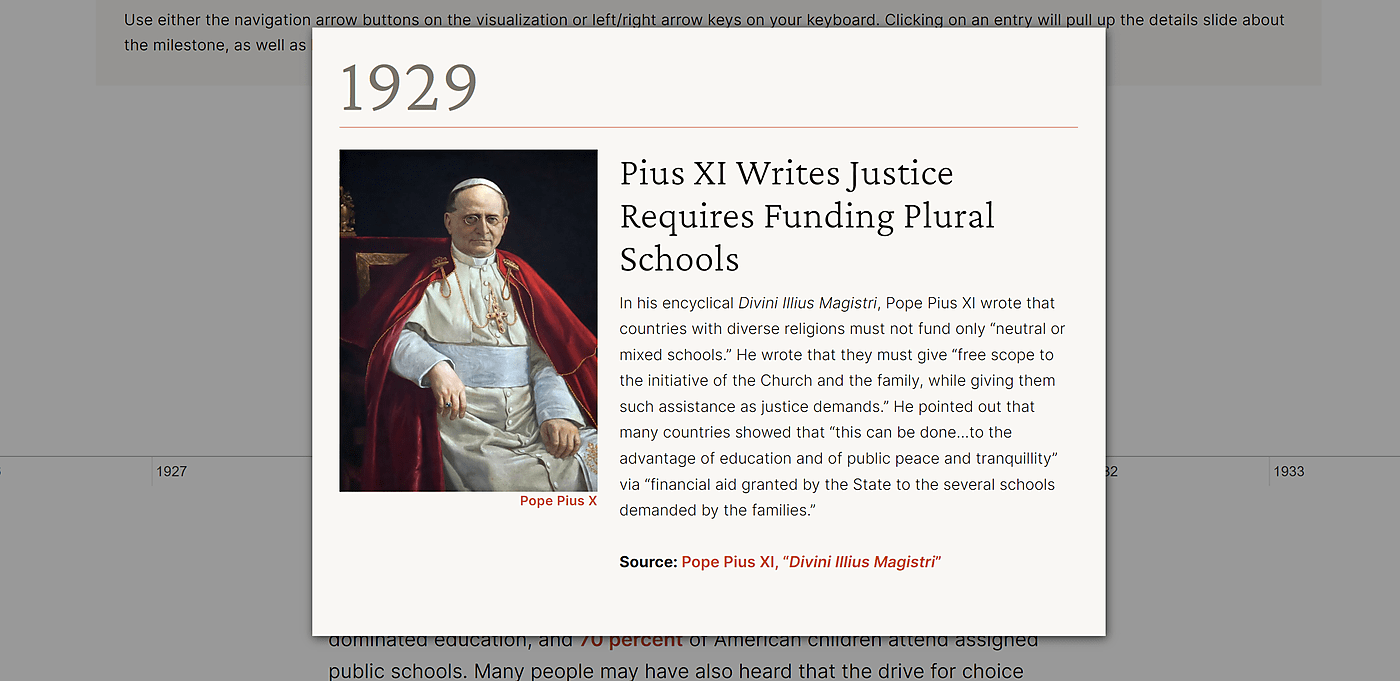 Pius XI on the need for school choice