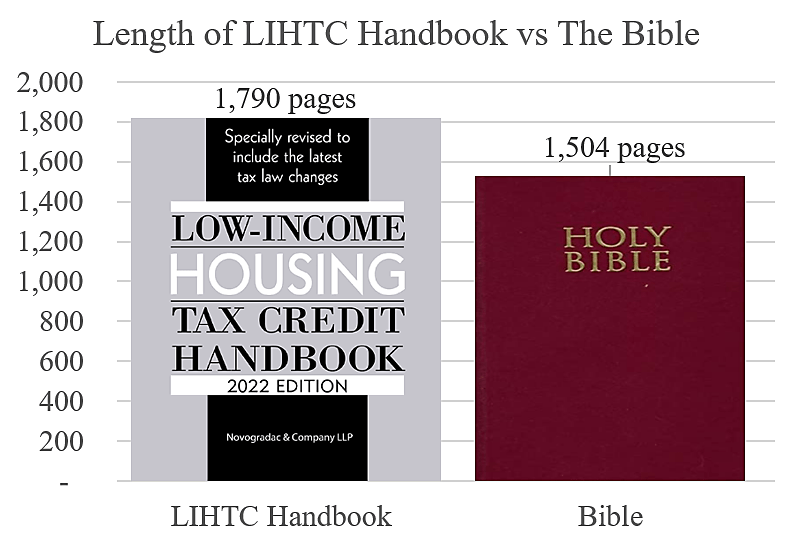 LIHTC vs Bible
