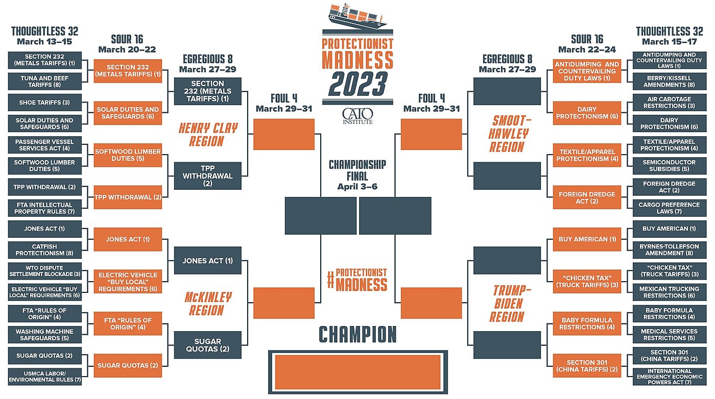 2023 Protectionist Madness bracket