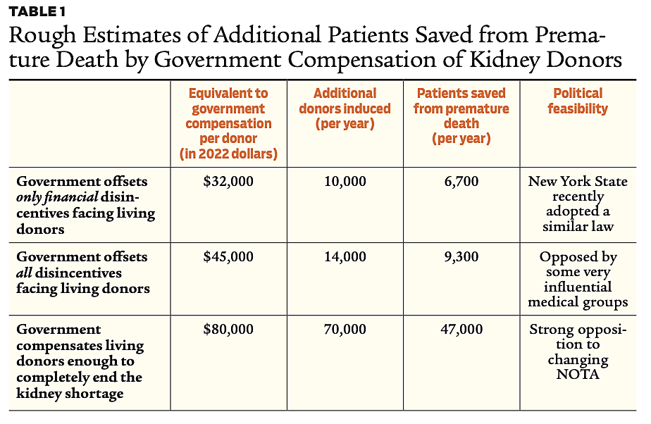 Regulation - Spring 2023 - Briefly Noted - Kidney Shortage table