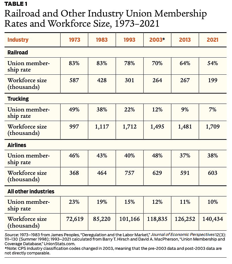 Understanding The Railroads-Unions Fight | Cato Institute