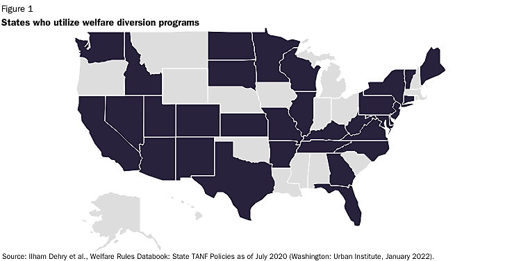 States who utilize welfare diversion programs