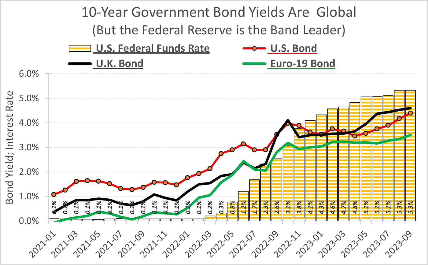 Brazil Government Bonds - Yields Curve