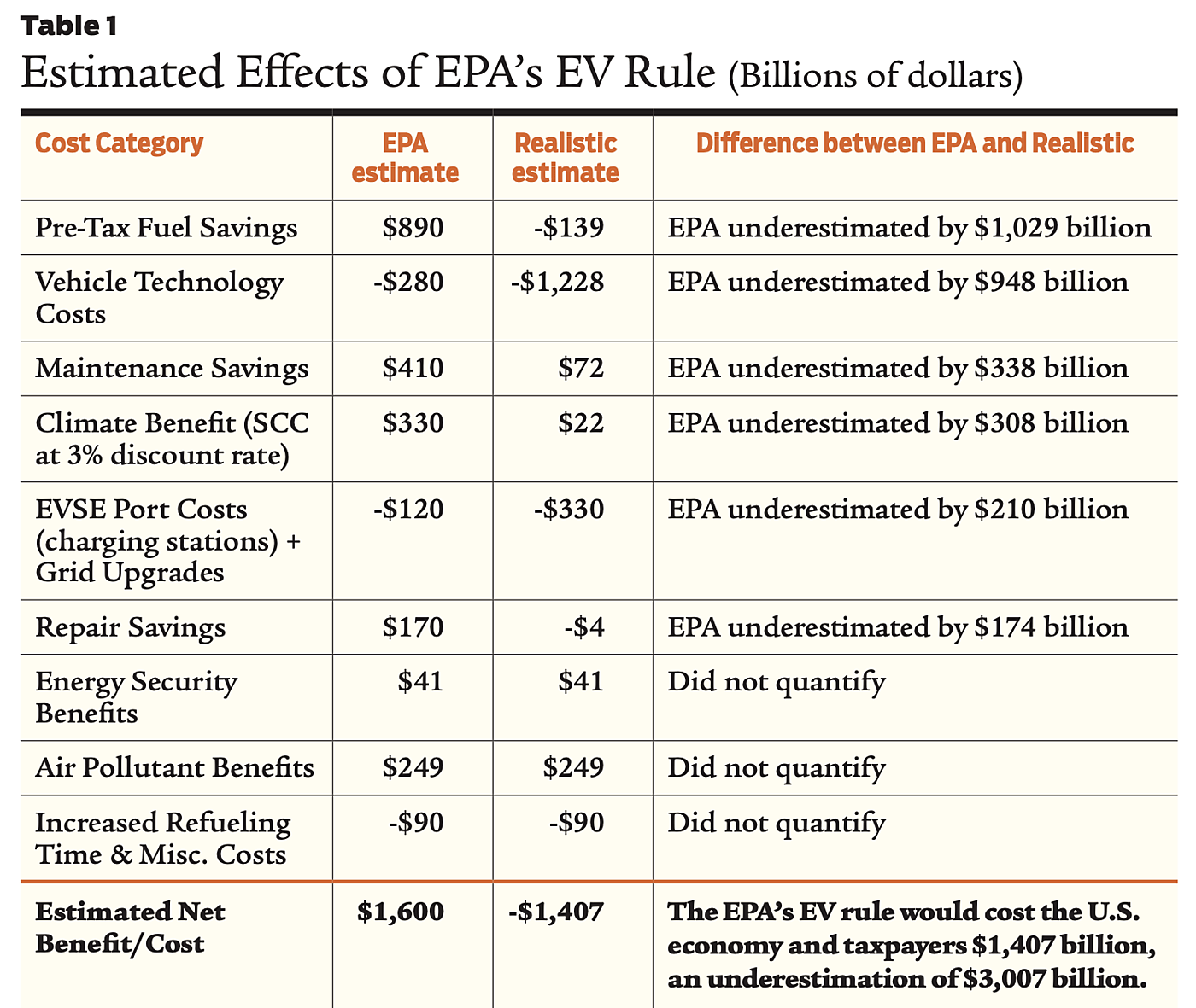 Analyzing The EV Rule | Cato Institute