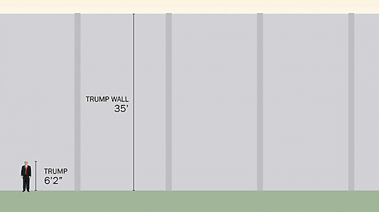 Border Wall Height comparison